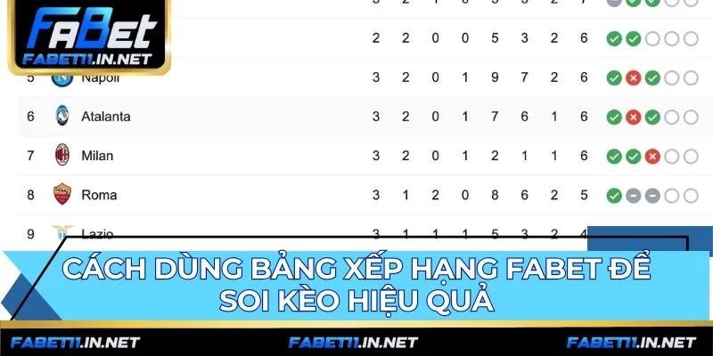 Sử dụng bảng xếp hạng như một trợ thủ phân tích soi kèo